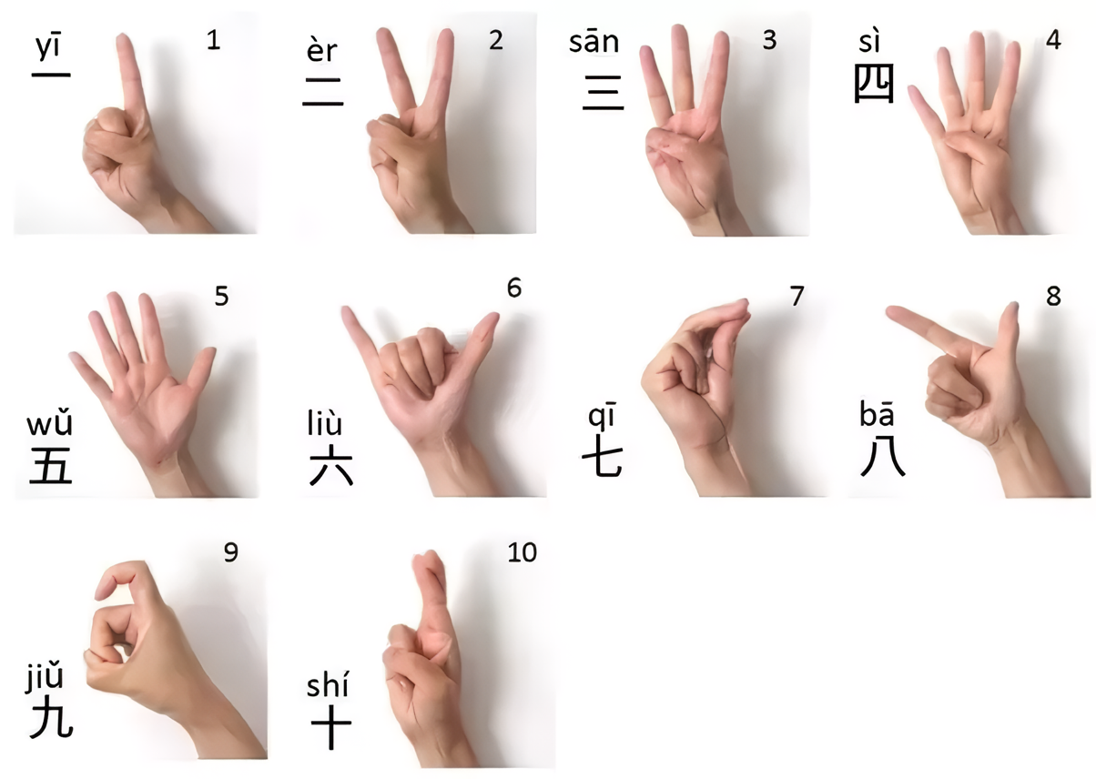 Cử chỉ tay đếm số 1-10 tiếng Trung, từng số kèm ảnh minh họa và pinyin