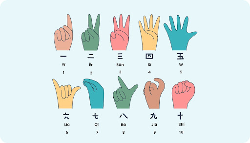 Sơ đồ tổng hợp cử chỉ tay đếm số 1-10 tiếng Trung